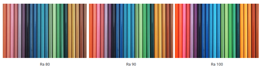 Stopień odwzorowania kolorów Ra 80, Ra 90, Ra 100